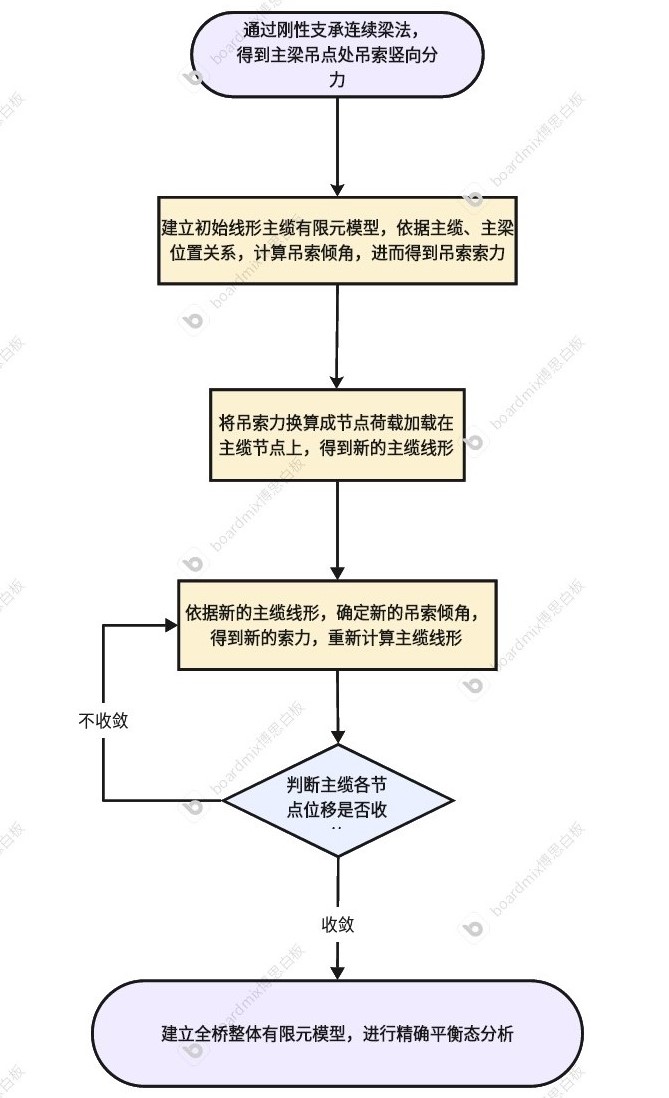 基本流程图 (5)